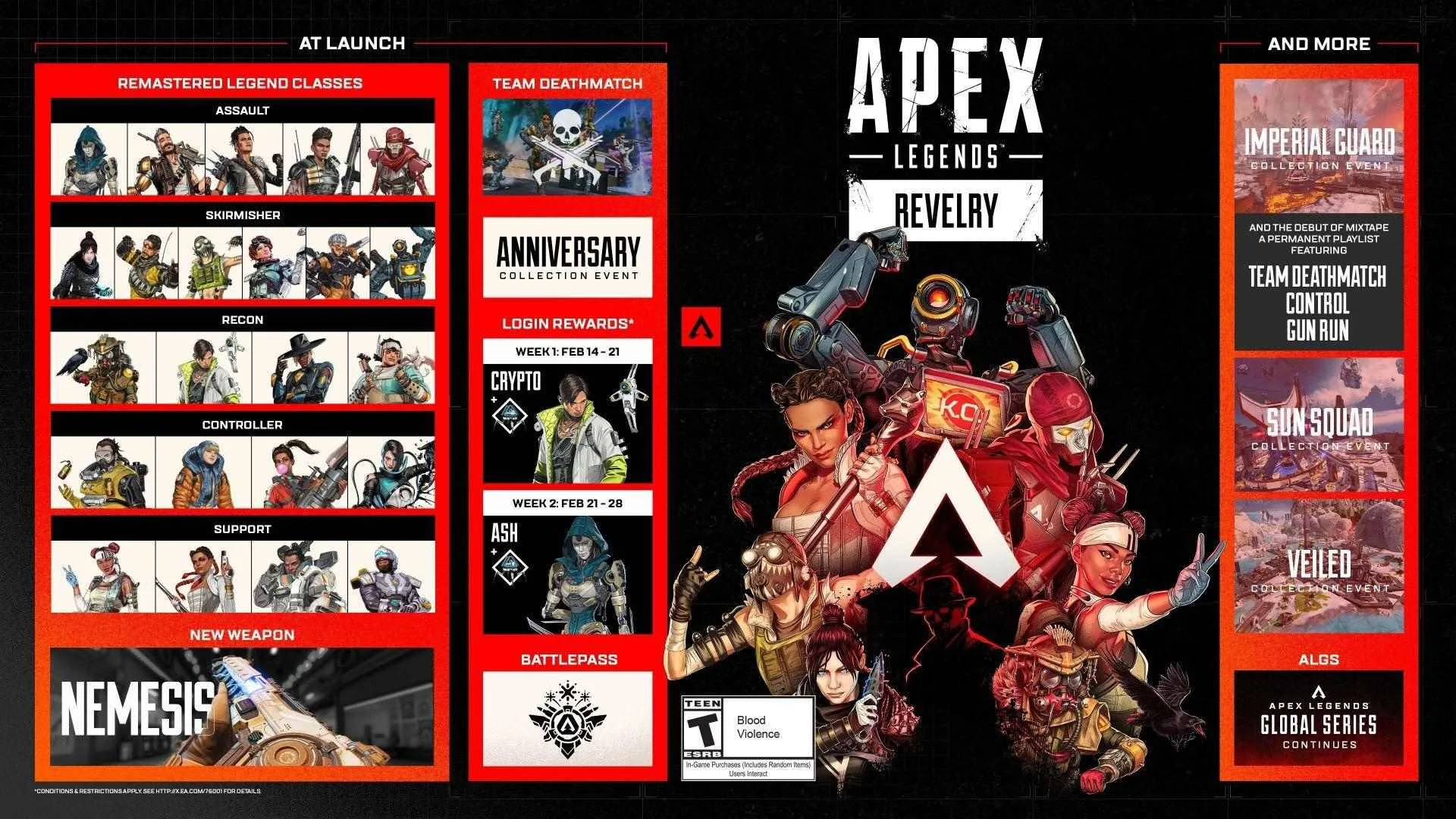 APEX steam端轉EA端教學